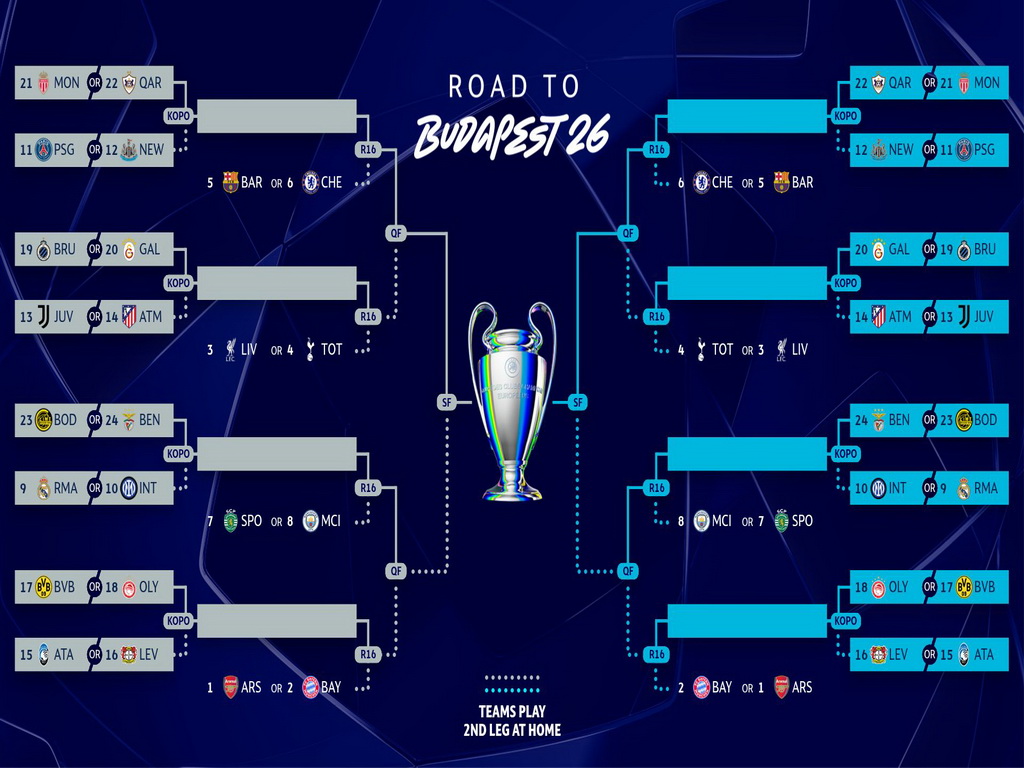 Evo kad će se održati žrijeb play-offa Lige prvaka