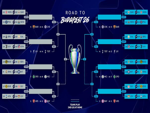 Evo kad će se održati žrijeb play-offa Lige prvaka