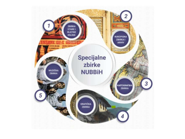 FBiH učinila novi zamah za NUBBiH zaštitom Specijalnih zbirki