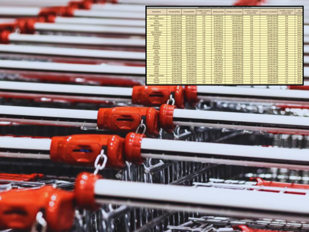 Fiskalni promet demantuje kritičare neradne nedjelje: Ovo su zvanični podaci!