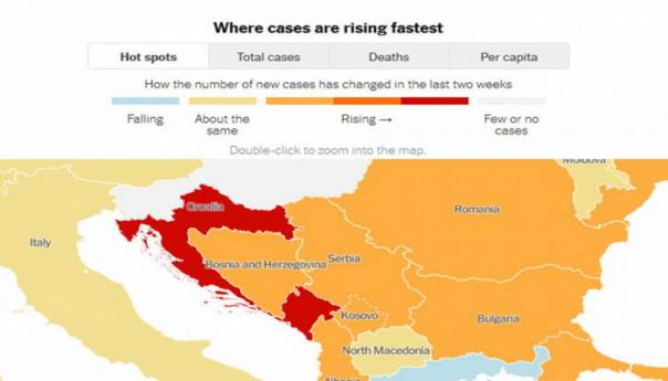 Hrvatska i Crna Gora bilježe najveći rast zaraženih u Evropi