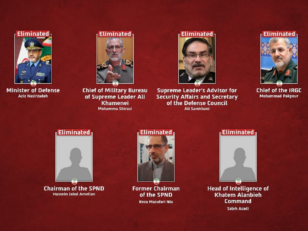 Koga je izraelska vojska dosad likvidirala iz iranskog vrha?