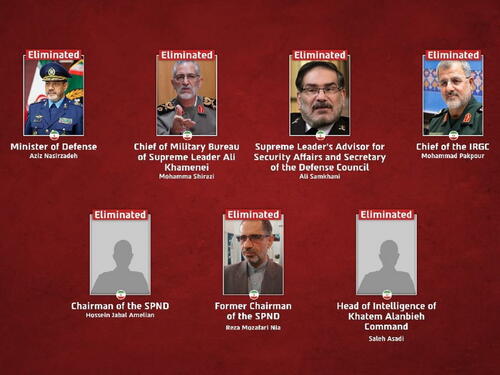 Koga je izraelska vojska dosad likvidirala iz iranskog vrha?