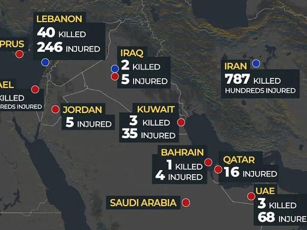 Koliko je ljudi stradalo na Bliskom istoku od početka rata?