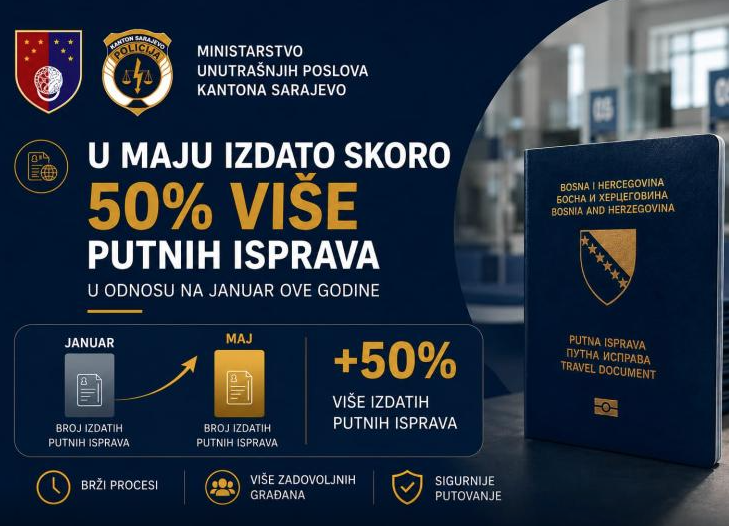 Ljetna gužva u MUP-u KS: Skok od skoro 50% u izdavanju putnih isprava