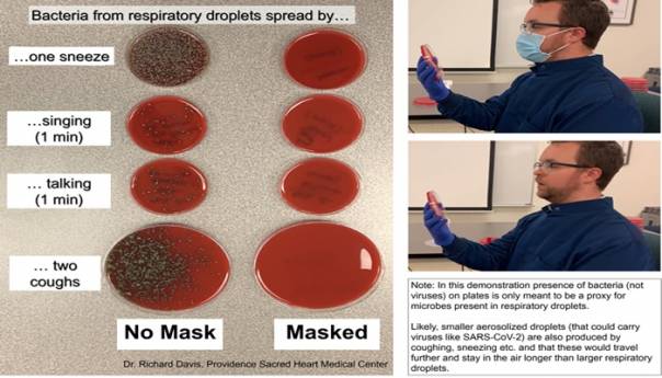 Naučnik pokazao učinak nošenja zaštitne maske