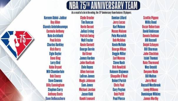 NBA objavila spisak 76 legendi