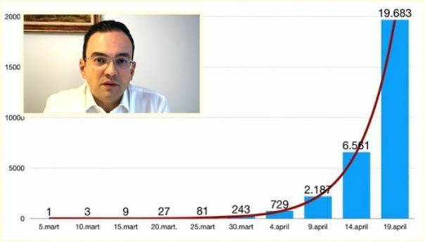 Obistinile se prognoze dr. Salkića: Već danas u BiH preko 250 zaraženih
