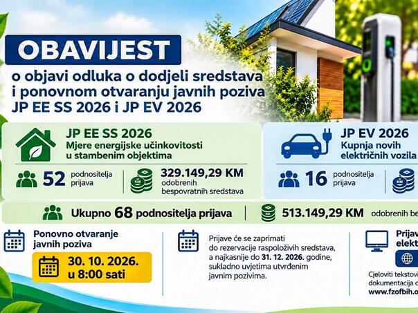 Osigurano više od pola miliona KM za kupovinu električnih vozila u FBiH