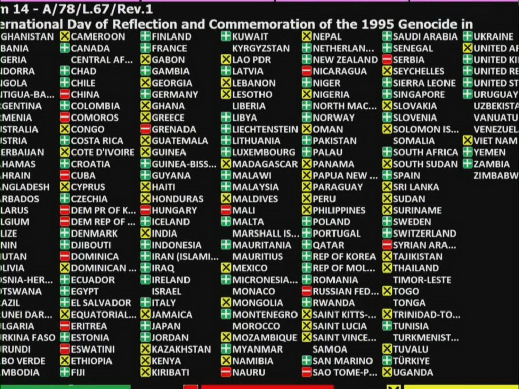 Pogledajte kako su države članice UN glasale o Rezoluciji