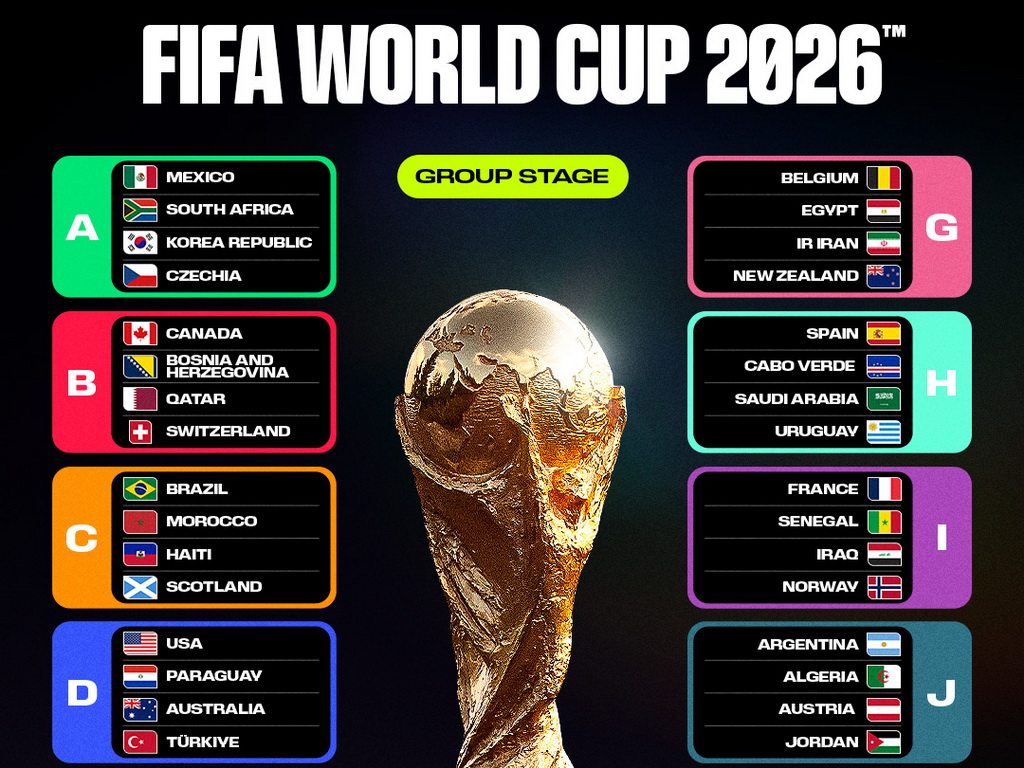 Poznati svi učesnici prvog Mundijala sa 48 reprezentacija