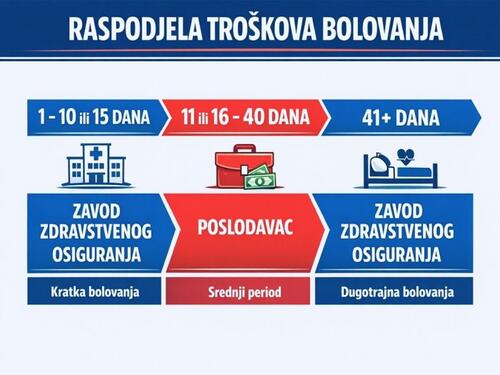 Preokret u sporu oko bolovanja: Je li ovo kompromisni model?