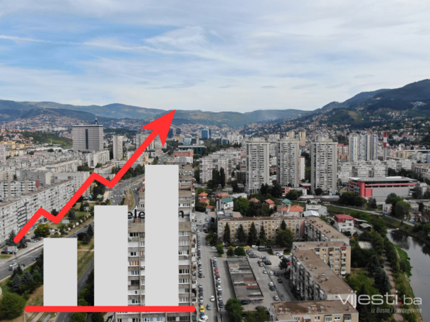 Rast privrede FBiH u 2024., evo koja kompanija je ponovo vodeća