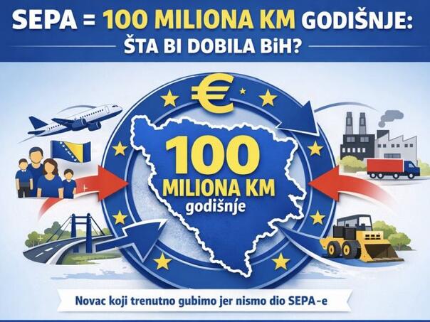 SEPA čeka, politika spava: BiH gubi 100 miliona KM godišnje