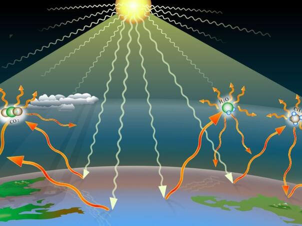 Tri stepena koja mijenjaju sve: Svijet bi mogao ući u stanje staklenika